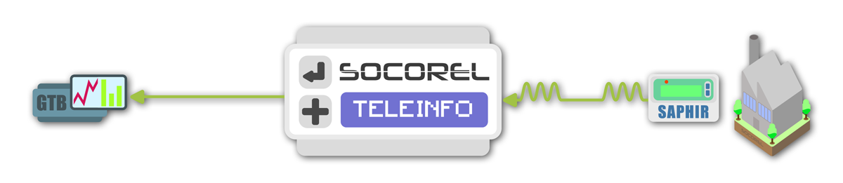 TEleinfo