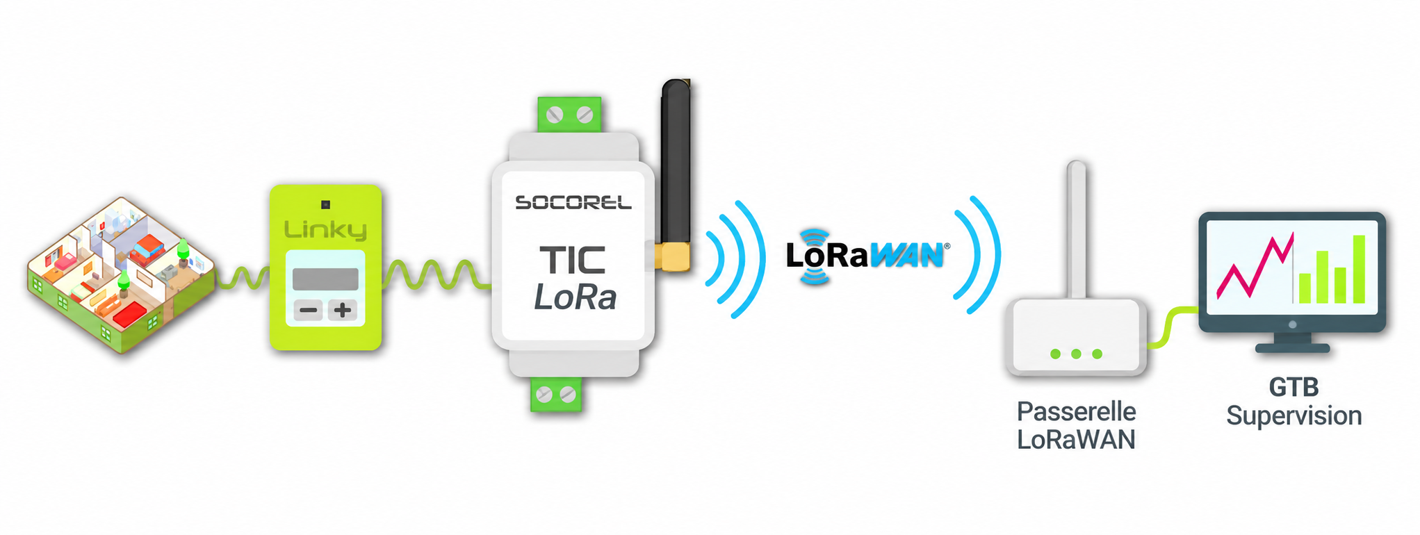 TIC_LoRa_schema